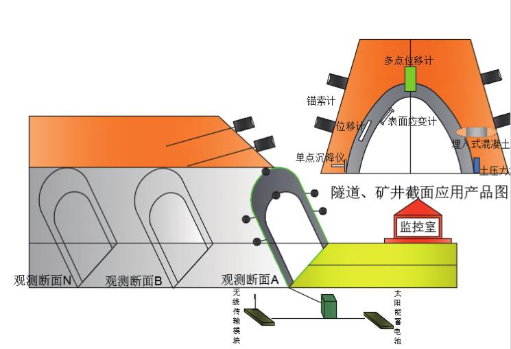 KSD338隧道在线监测系统