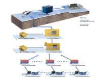KJ520煤矿顶板动态监测系统（简洁版）